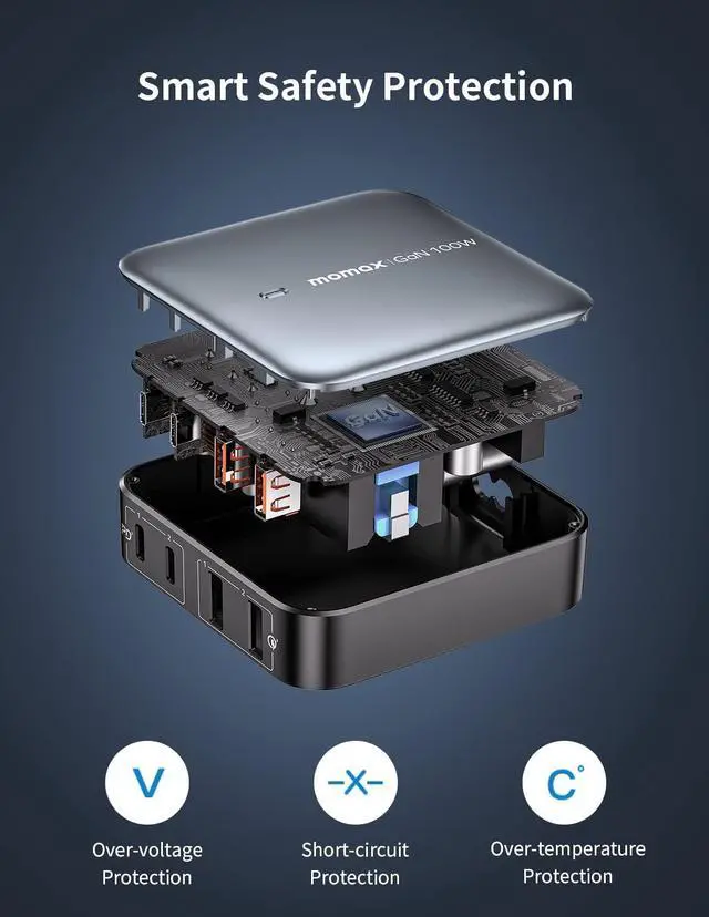 Alt view image 6 of 7 - MOMAX USB C Charging Station, 100W GaN USB C Charger with 6.56ft Cord, Fast USB C PD Charger Hub with 2USB-C, 2USB-A, PPS, QC, Desk Charging Station for iPhone14/13/12, MacBook Pro/Air, Laptop, etc