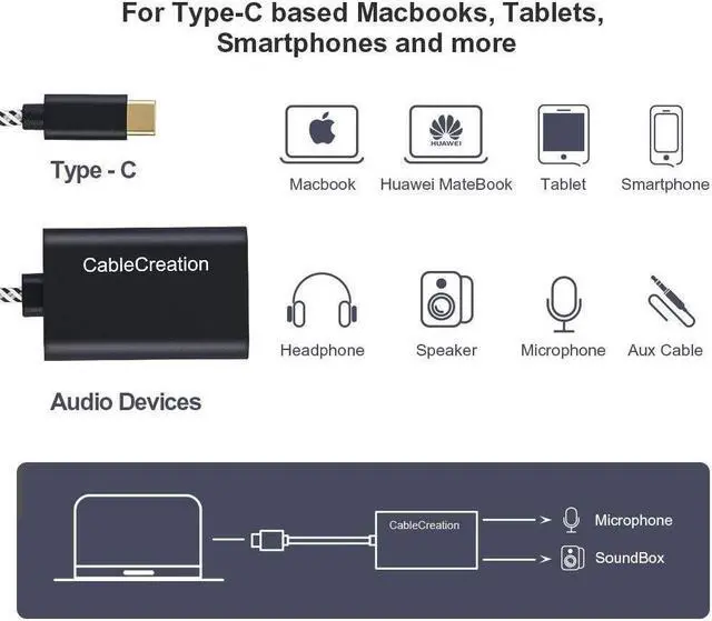 Alt view image 6 of 7 - CableCreation 3.5mm Aux Cable Bundle with USB-C Microphone and Headphone Adapter, Compatible with Phone, Mac Mini, Microsoft Surface, Car Stereo and More