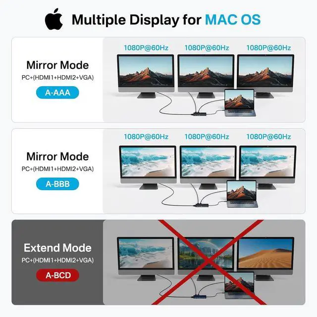 Alt view image 3 of 7 - USB C Docking Station Dual HDMI Monitor, Laptop Docking Station 3 Monitors, 2 * 4K HDMI+1080p VGA+100W PD+Ethernet+3 USBC 10Gbps+SD/TF+Audio Adapter, USB C Hub for Dell/Lenovo/HP/ThinkPad(Black)