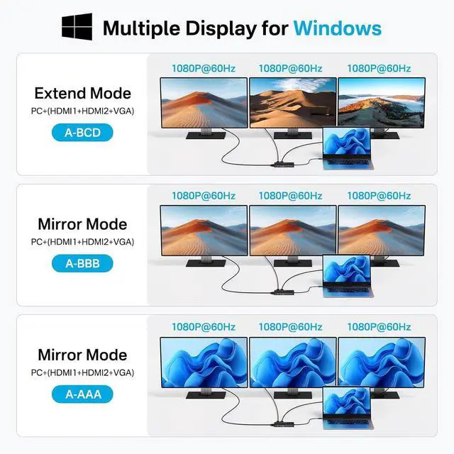 Alt view image 4 of 7 - USB C Docking Station Dual HDMI Monitor, Laptop Docking Station 3 Monitors, 2 * 4K HDMI+1080p VGA+100W PD+Ethernet+3 USBC 10Gbps+SD/TF+Audio Adapter, USB C Hub for Dell/Lenovo/HP/ThinkPad(Black)