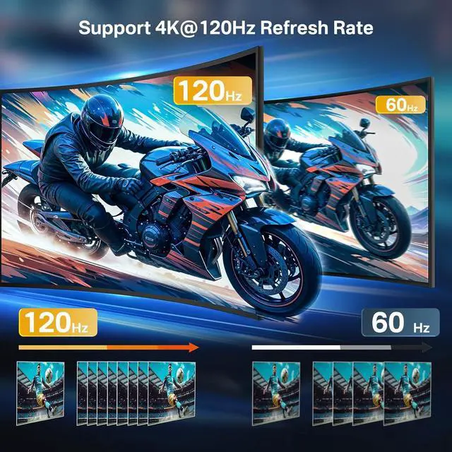 Alt view image 3 of 7 - ACASIS HDMI Switch Splitter 4K@60hz & 8K@60hz, 4K@120HZ, Bidirectional HDMI 2.0 & 2.1 Switcher 2 in 1 Out, HDMI Splitter 1 in 2 Out, Support HDR for Xbox PS5/4/3 Blu-Ray Player Fire Stick Roku HDTV