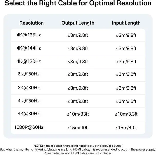 Alt view image 7 of 7 - ACASIS HDMI Switch Splitter 4K@60hz & 8K@60hz, 4K@120HZ, Bidirectional HDMI 2.0 & 2.1 Switcher 2 in 1 Out, HDMI Splitter 1 in 2 Out, Support HDR for Xbox PS5/4/3 Blu-Ray Player Fire Stick Roku HDTV