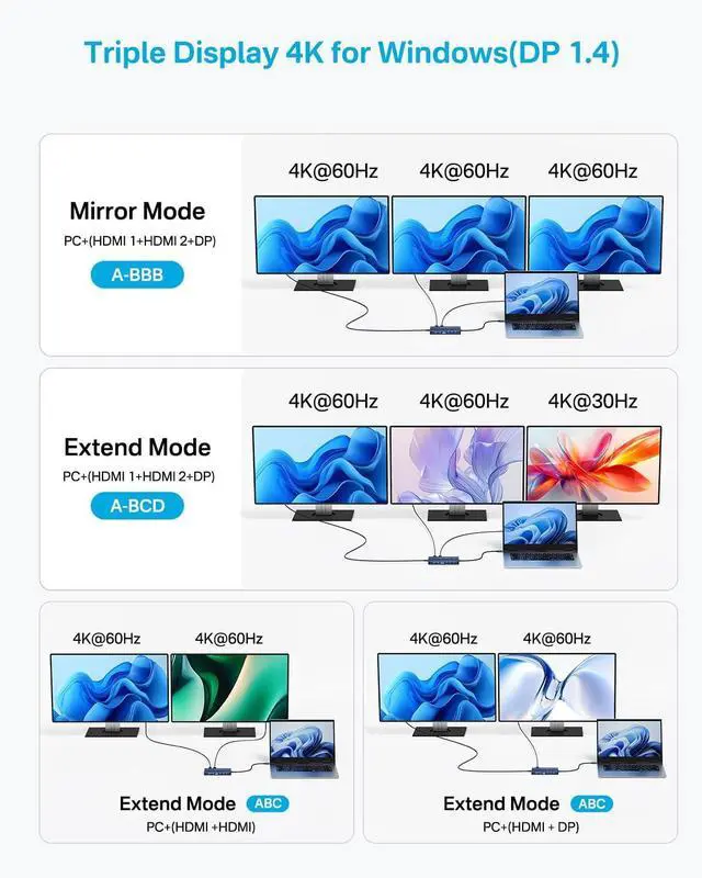 Alt view image 3 of 7 - USB C Hub 14-1 USB C Docking Station Dual Monitor, with 2 HDMI+DP(4K60Hz), Ethernet, 3 USBC 10Gbps,100W PD, SD/TF 3.0, Audio, Laptop Docking Station for MacBook///Lenovo ThinkPad/Surface (Grey)