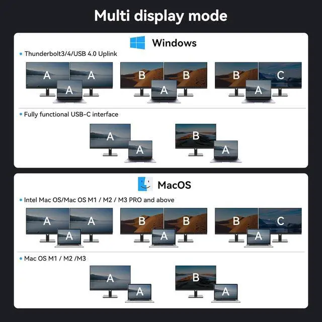 Alt view image 3 of 7 - ACASIS 40Gbps M.2 NVMe SSD Enclosure, Mac mini Dock Dual Monitor, USBC Hub with Cooling Fan,2 * 4K@60HZ, 2*USBA-10G, 1*USBC-10G,PD 100W, Works for M1/M2,Support SSD 2280/2260/2242/2230 B+M M-Key