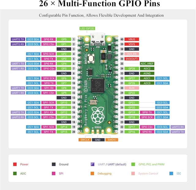 Alt view image 5 of 7 - Pi Pico Microcontroller Development Board with Pre-Soldered Header, Based on Official RP2040 Chip, Dual-Core ARM Cortex M0+ Processor up to 133 MHz, 26x Multi-Function GPIO Pins