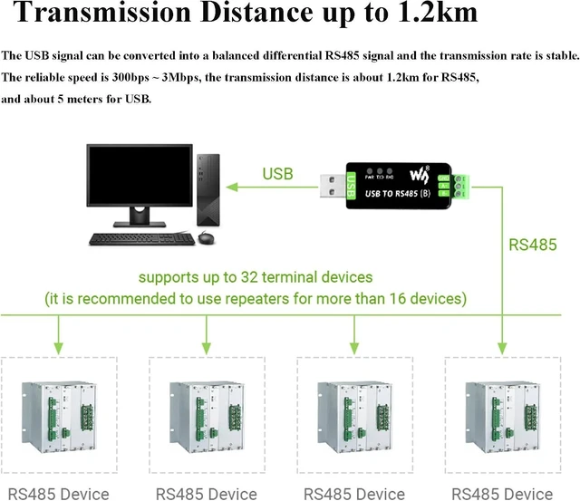 Alt view image 4 of 7 - Industrial USB to RS485 Converter Bidirectional Adapter Board, Original CH343G and SP485EEN Chip Onboard TVS/Resettable Fuse Protection Circuits, Transmission Distance up to 1.2km