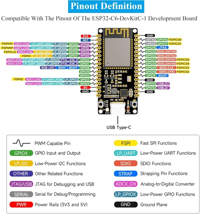Alt view image 5 of 7 - ESP32-C6 Microcontroller, WiFi 6 Development Board, 160MHz Single-Core Processor, ESP32-C6-WROOM-1-NX Series Module, Supports USB and UART Development, 16MB Flash, with Pre-Soldered Header