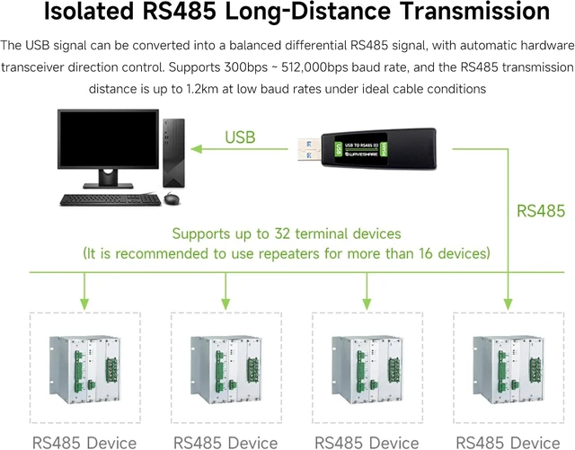 Alt view image 7 of 7 - USB to RS485 Industrial-Grade Isolated Converter, with FT232RNL Stable Chip