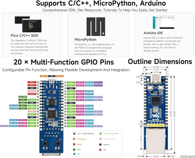Alt view image 5 of 7 - RP2350-POE-ETH Development Board, Standard Version, No PoE Module