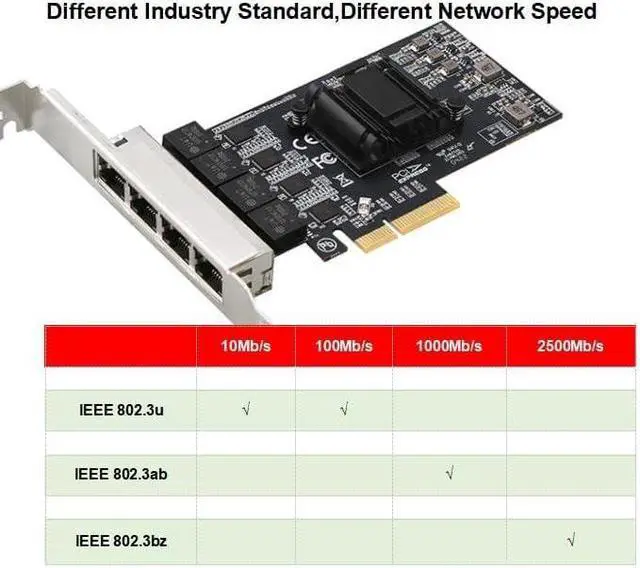 Alt view image 3 of 7 - Quad-Port 2.5GBase-T PCIe Network Adapter RTL8125B 2500/1000/100Mbps PCI Express Gigabit Ethernet Card RJ45 LAN Controller Support PXE for Windows/Linux/MAC with Low Profile