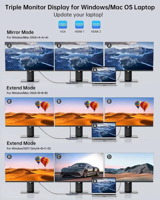Alt view image 7 of 7 - SSK USB C Laptop Docking Station Dual Monitor,14 in 1 USB C Hub Multiport Adapter with 2 HDMI,VGA,RJ45 Ethernet,5 USBA,1 USB C 3.1 Data Port, SD/TF,PD3.0, for Thunderbolt MacBook Pro Lenovo Dell HP
