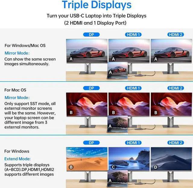 Alt view image 2 of 5 - SSK USB C Docking Station Dual Monitor, 11 in 1 Triple Display Docking Station Multiport Adapter of 2 HDMI, Displayport, Ethernet, PD3.0, SD TF Card Reader, 3USBs for MacBook/Dell/HP/Lenovo Laptops