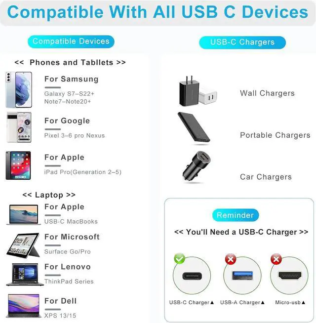 Alt view image 7 of 7 - Short USB C Cable, 40Gbps USB4 Cable Compatible with Thunderbolt 4/3 Interface, USB C to USB C Cable Supports 8K Display.