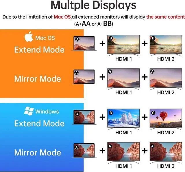 Alt view image 4 of 7 - USB C to Dual HDMI Adapter 4K/60Hz,4 in 1 Laptop HDMI Splitter for Multi Monitors Adapter with 2 HDMI 4K,100W PD,USB 2.0 Port for MacBook Pro,Air, [Compatible with Thunderbolt 3]