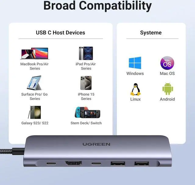 Alt view image 7 of 7 - UGREEN Revodok 1071 USB C Hub for Laptop 7 in 1 USB C Dock 4K HDMI, 100W PD Charging, USB-C & 2 USB-A 5Gbps Data Ports, SD/TF Card Reader for MacBook Pro/Air, iPad Pro, XPS, Thinkpad