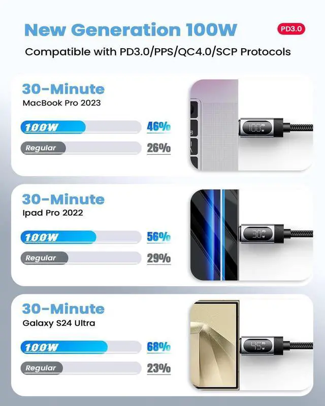 Alt view image 5 of 7 - USB C Charger Cable (6ft 100W, 2Pack) Braided Type C Charger Fast Charging for iPhone 15 / 15Pro / 15Plus / 15ProMax MacBook Pro 2020, iPad Pro 2020, iPad Air 4,  Galaxy S23+/S23 Ultra