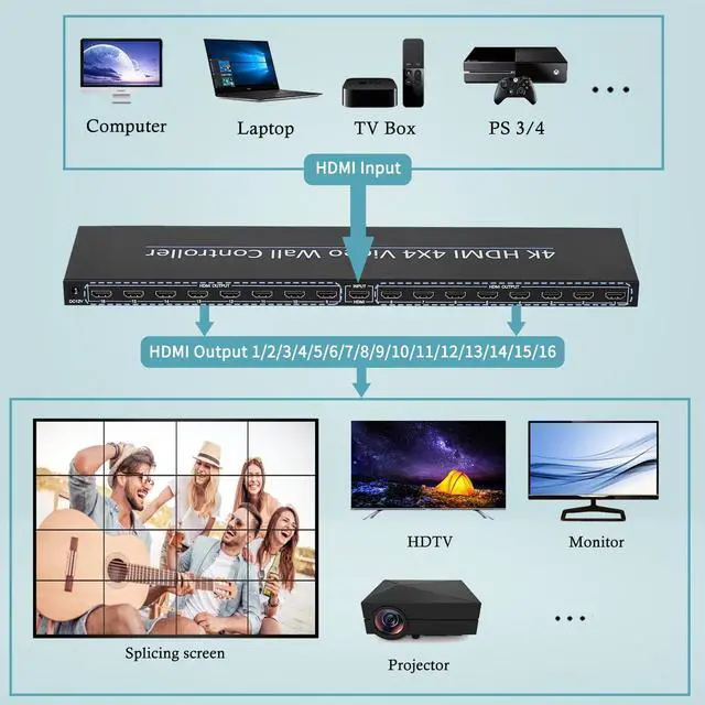 Alt view image 7 of 7 - Video Wall Controller, 4K@30Hz 4x4 TV Wall Processor 16 Ways Large Screen Video Splicer Box, Support Images Stitching 2x2 2x3 3x3 3x5 4x2 4x4 5x2 6x2 7x2 etc