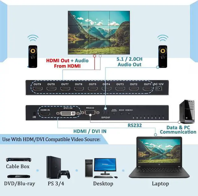 Alt view image 3 of 7 - Video Wall Controller 3x3, TV Wall Processor, 4K x 2K HDMI Multi-Screen Splicing Processor, Support Support 1-Way HDMl or DVI Input and 9 HDMl Output Support Images Stitching 3x2 2x3 2x2 4x2 2x4 etc