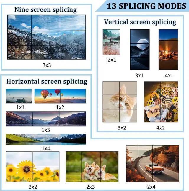 Alt view image 6 of 7 - Video Wall Controller 3x3, TV Wall Processor, 4K x 2K HDMI Multi-Screen Splicing Processor, Support Support 1-Way HDMl or DVI Input and 9 HDMl Output Support Images Stitching 3x2 2x3 2x2 4x2 2x4 etc