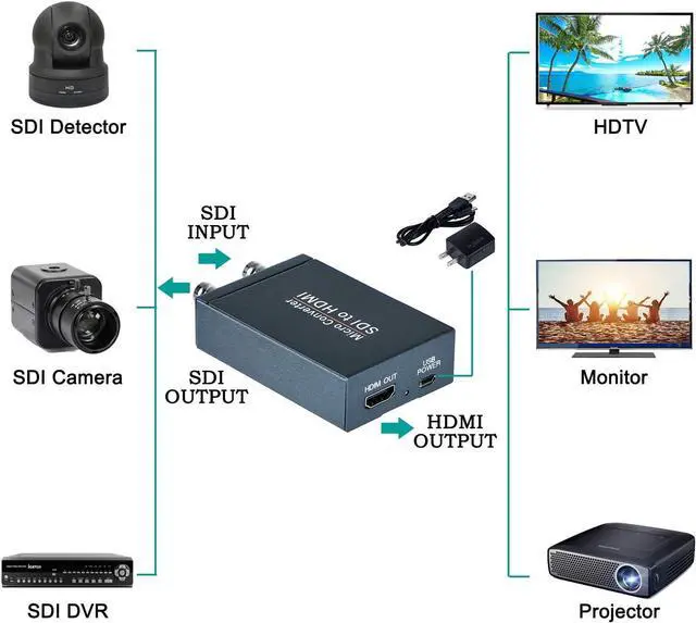 Alt view image 6 of 7 - SDI to HDMI Converter, SDI in HDMI Out with SDI Loopout, 1080P@60Hz Audio Embedder Support HDMI 1.3, 3G/HD-SDI Auto Format Detection Extender for Camera CCTV
