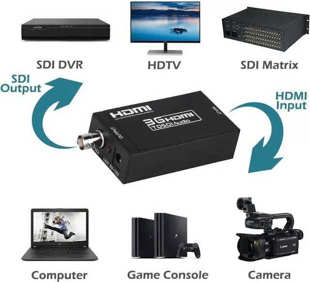 Alt view image 4 of 7 - Groza HDMI to SDI Converter, HDMI to SD-SDI HD-SDI 3G-SDI Audio Video Adapter,Support 1080P 1080I for Camera Home Theater Monitora