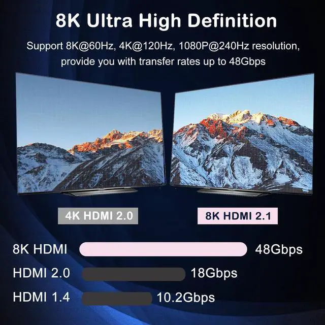 Alt view image 2 of 7 - 8K@60Hz HDMI 2.1 Switch, 8K HDMI Switcher Splitter 2 in 1 Out, Supports 8K@60Hz, 4K@120Hz, 1080P@240Hz, HDR10+, 3D, Dolby Compatible with PS5 Xbox Blu-Ray Player etc