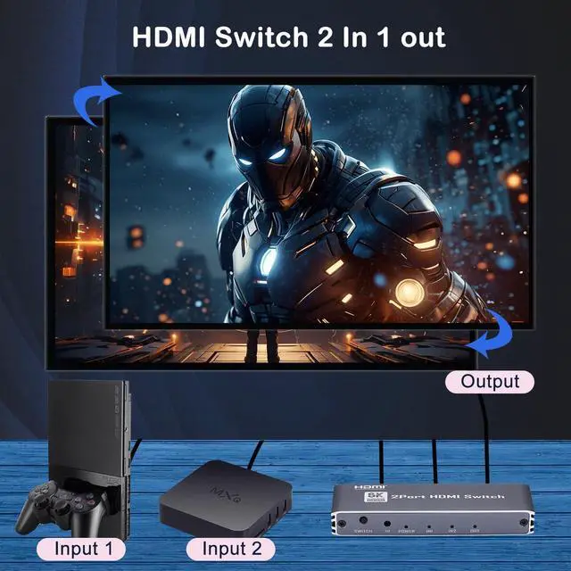 Alt view image 3 of 7 - 8K@60Hz HDMI 2.1 Switch, 8K HDMI Switcher Splitter 2 in 1 Out, Supports 8K@60Hz, 4K@120Hz, 1080P@240Hz, HDR10+, 3D, Dolby Compatible with PS5 Xbox Blu-Ray Player etc