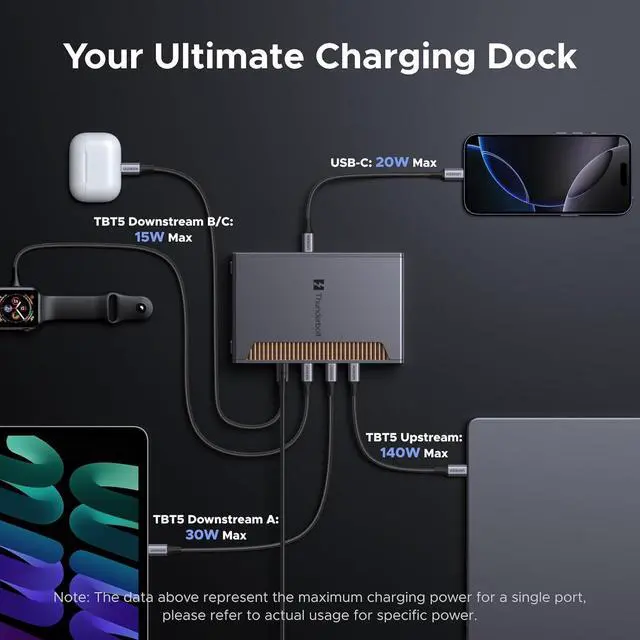 Alt view image 2 of 7 - Thunderbolt 5 Docking station, 13 in 1 connectivity,  USB Hub 3xTBT5 2xUSB-A3.2 1xUSB-C3.2 2xUSB-A3.0 SD/TF, up to 120gbps with bandwidth boost, 2.5G Ethernet