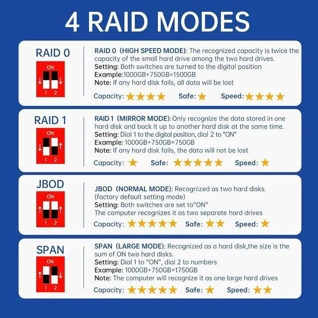Alt view image 2 of 7 - ACASIS External Dual-Drive RAID Enclosure with Cooling Fan for 2.5/3.5" SATA HDD/SSD with USB A/C 3.0, Support RAID 0/1/JBOD/SPAN, Max 6Gbps with UASP, 36TB Capacity Raid Enclosure