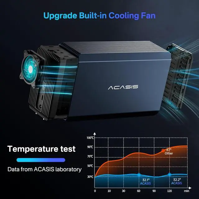 Alt view image 3 of 7 - ACASIS External Dual-Drive RAID Enclosure with Cooling Fan for 2.5/3.5" SATA HDD/SSD with USB A/C 3.0, Support RAID 0/1/JBOD/SPAN, Max 6Gbps with UASP, 36TB Capacity Raid Enclosure