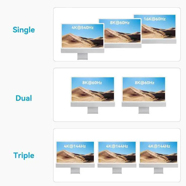 Alt view image 4 of 7 - ACASIS [Certified 80Gbps Thunderbolt 5 Cable, USB C Video Display Cable Support 80Gbps, 120Gbps Bandwidth, 16k@60Hz, 8K@60Hz, 4K@540Hz Compatible with Thunderbolt 4/3, USB4, PD 240W (3.3ft)