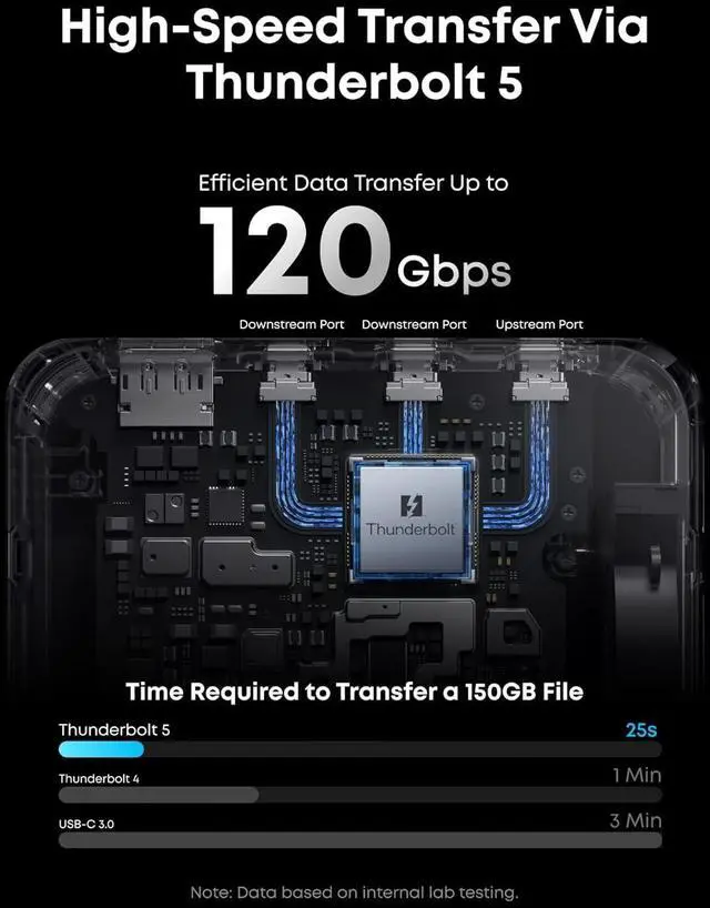 Alt view image 4 of 7 - Anker Prime TB5 Docking Station, 14-in-1 Thunderbolt 5 Dock with 120Gbps Max Transfer, 140W Max Charging, Ambient LED Lighting, Cooling System, Up to 8K Display for Thunderbolt 5/4 Laptops