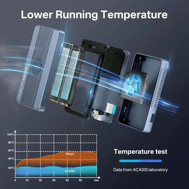 Alt view image 4 of 7 - ACASIS 40Gbps M.2 NVMe SSD Enclosure, Cooling Fan, Compatible Thunderbolt 4/3/USB 4.0, Tool-Free, Aluminum Dock Dual Monitor, Support Software RAID, 2 USBC 40Gbps for M1/M2/Windows