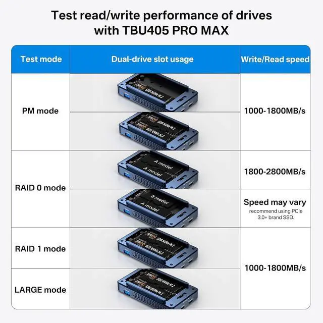 Alt view image 6 of 7 - ACASIS 40Gbps M.2 NVMe SSD Enclosure, Cooling Fan, Compatible Thunderbolt 4/3/USB 4.0, Tool-Free, Aluminum Dock Dual Monitor, Support Software RAID, 2 USBC 40Gbps for M1/M2/Windows