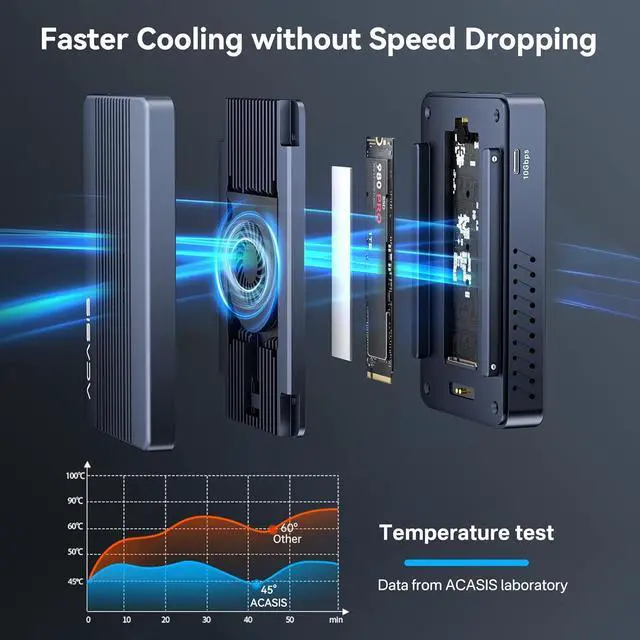 Alt view image 6 of 7 - ACASIS 40Gbps M.2 NVMe SSD Enclosure, Mac mini Dock Dual Monitor, USBC Hub with Cooling Fan,2 * 4K@60HZ, 2*USBA-10G, 1*USBC-10G,PD 100W, Works for M1/M2,Support SSD 2280/2260/2242/2230 B+M M-Key