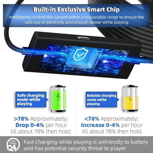 Alt view image 6 of 7 - 16FT Link Cable for Quest 3S/3, 2 and Pro, steamVR, Pico neo3/4/pc With Separate Charging Port for Uninterrupted Power, PD 27W, USB 3.2 GEN1  Type A to C Cable for VR Headset Accessories and Gaming PC