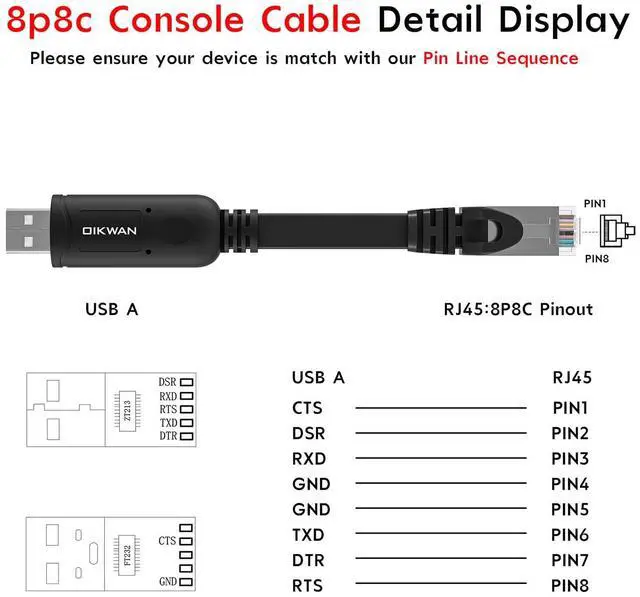 Alt view image 4 of 7 - USB Console Cable UART Serial Cable Essential Accesory Compatible  Ubiquity, LINKSYS, Routers/Switches for Laptops in Windows, Mac, Linux Black,10ft