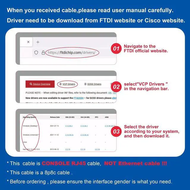 Alt view image 2 of 7 - USB-C Console Cable UART Serial Cable Essential Accesory Compatible Ubiquity, LINKSYS, Routers/Switches for Laptops in Windows, Mac, Linux(Black,10ft