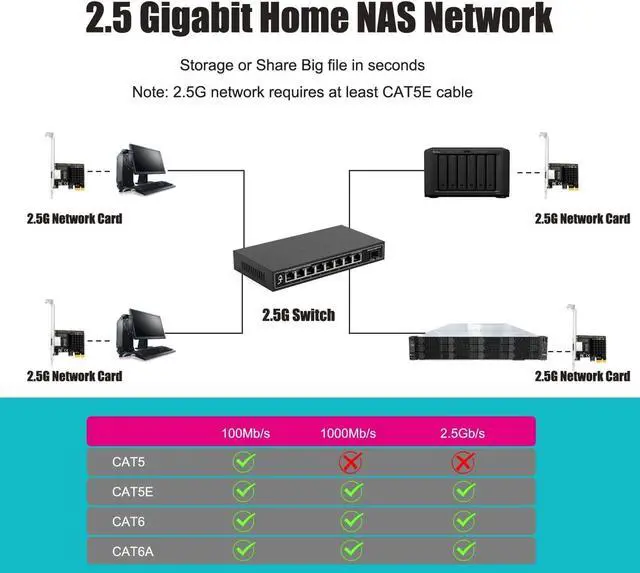 Alt view image 3 of 7 - LE8105 2.5Gb PCIe Network Card for Desktop PC, 2500/1000/100Mbps Giga-bit Ethernet RJ45 LAN Port, PCIE X1 Interface, Regular & Low Profile Bracket