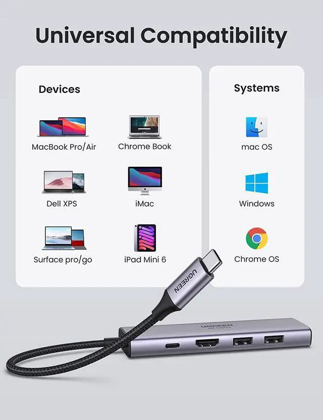 Alt view image 7 of 7 - UGREEN USB C Hub 4K 60Hz, 6 in 1 Type C Dongle Adapter with 4K HDMI USB3.0 SD/TF Card Reader 100W PD Compatible for MacBook Pro Air HP XPS Yoga Surface Go and More