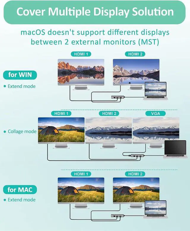 Alt view image 6 of 7 - YCBUENO USB C Docking Station, 7-in-1 USB C Hub Adapter with Dual 4K HDMI MST/1080P VGA/100W PD Charging/USB2.0/Lan (RJ45 Ethernet)/Audio, Type-C Hub for MacBook Pro, iPad Pro, and More Type C Devices