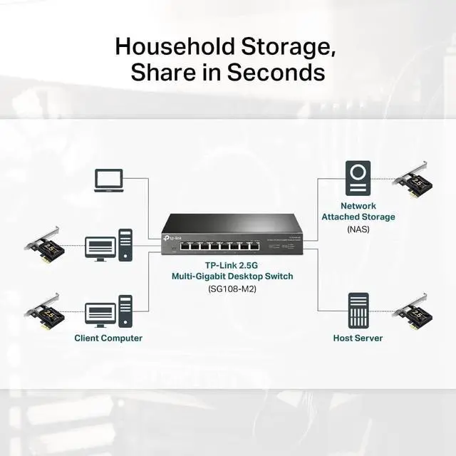 Alt view image 5 of 7 - 2.5GB PCIe Network Card (TX201)  PCIe to 2.5 Gigabit Ethernet Network Adapter Supports Windows 11/10/8.1/8/7 Win Server 2022/2019/2016 Linux