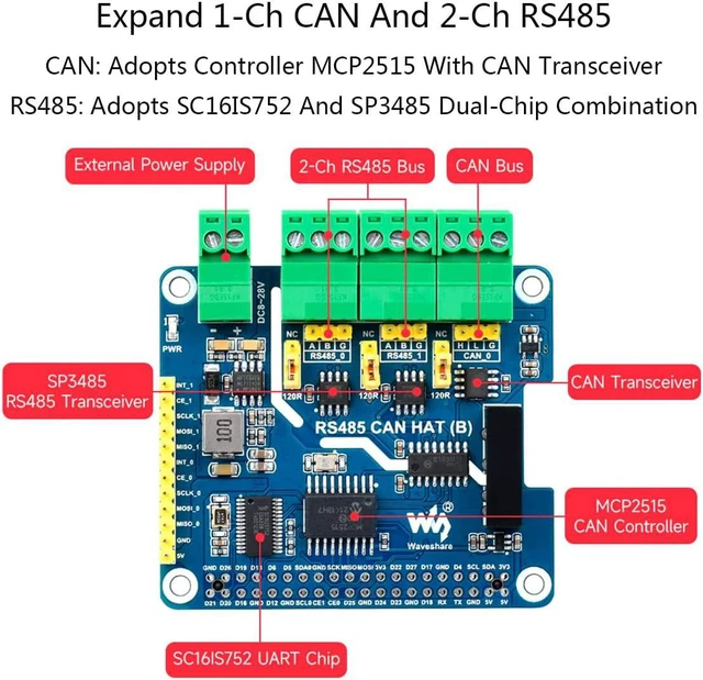 RS485 CAN HAT (B) for Raspberry Pi 4B/3B+/3B/2B/Zero/Zero W/Zero 2W ...