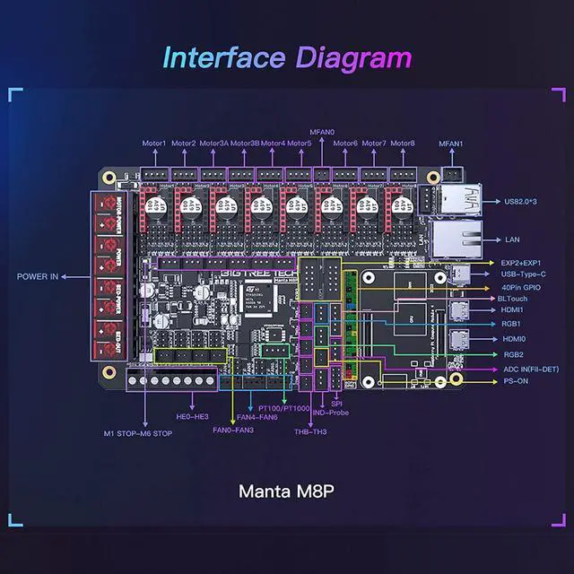 Alt view image 5 of 5 - BIGTREETECH Manta M8P V1.0 Control Board 32Bit, Integrated Motherboard Uses with CB1 V2.2 Support Klipper Firmware, Compatible TMC5160 V1.3/Pro TMC2209 TMC2130 Stepper Motor Driver