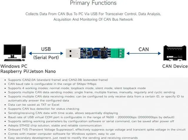 Alt view image 3 of 7 - waveshare USB to CAN Adapter Model A STM32 Chip Solution, CAN Baud Rate 5kbps~1Mbps is Configurable, Support Windows XP/7/8/10/11 and Linux Systems, Multiple Working Modes