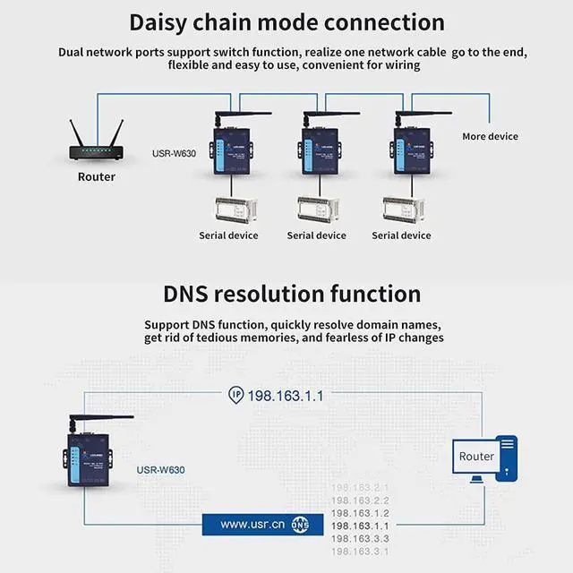 Alt view image 5 of 7 - USR-W630 Industrial Serial RS232/RS485 to WiFi and Ethernet Converter Supports Dual RJ45 Ethernet Ports Modbus RTU to Modbus TCP with DC Adapter Terminal Power Supply 5-36 V