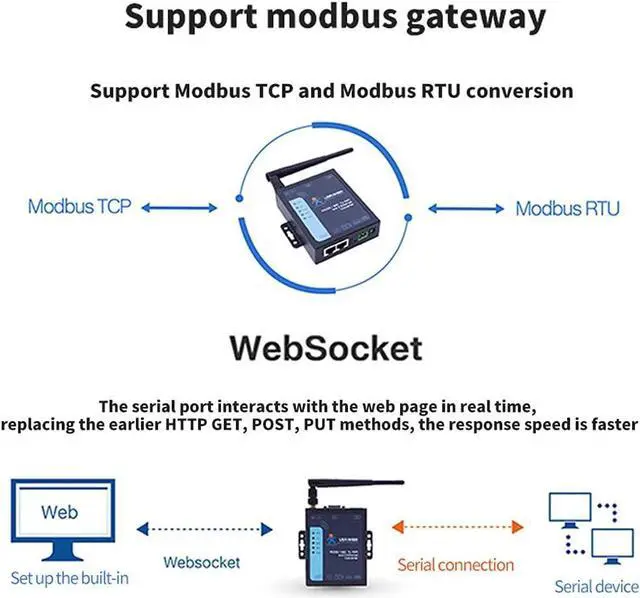 Alt view image 6 of 7 - USR-W630 Industrial Serial RS232/RS485 to WiFi and Ethernet Converter Supports Dual RJ45 Ethernet Ports Modbus RTU to Modbus TCP with DC Adapter Terminal Power Supply 5-36 V
