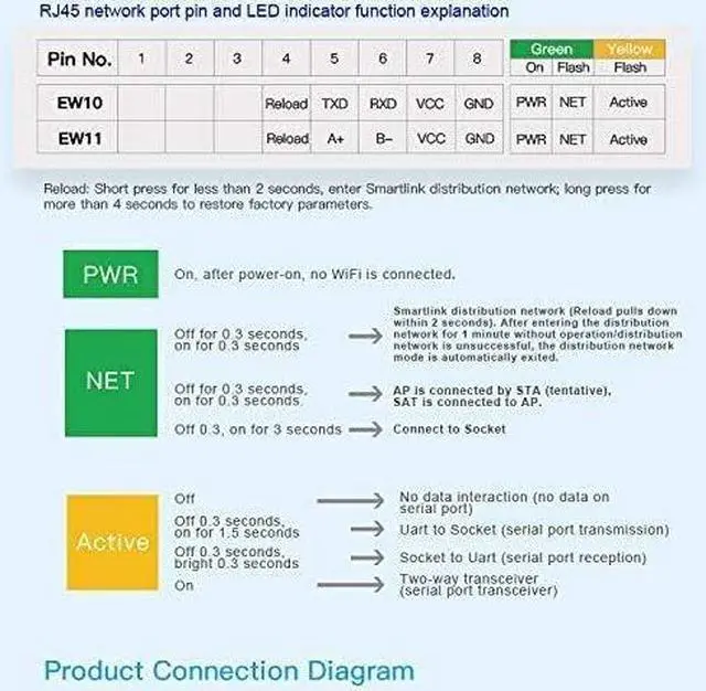 Alt view image 5 of 7 - HF Smallest Elfin-EW11/Elfin-EW11A-0 Wireless Networking Devices Modbus TPC IP Function RJ45 RS485 to WiFi Serial Server (EW11A-0 Whole Set)
