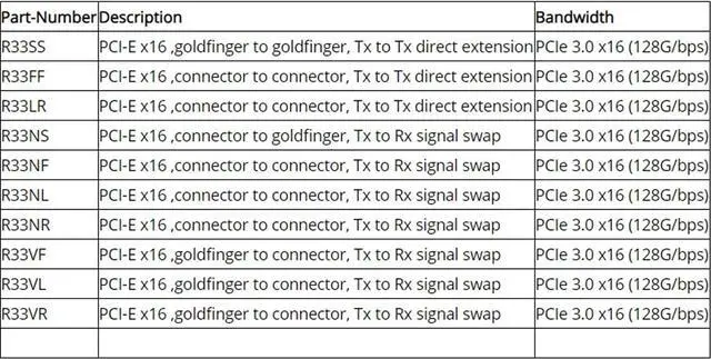 Alt view image 6 of 6 - PCI Express 3.0 x16 to x16 Riser Cable Jumpers TX to Tx Direct Flat Extension Cable TX to RX Signal Swap PCIe 16x Gen3.0 Cables 128G/bps Support GTX1080ti GTX2080ti RX5700xt RTX3060 (25cm,R33SS)