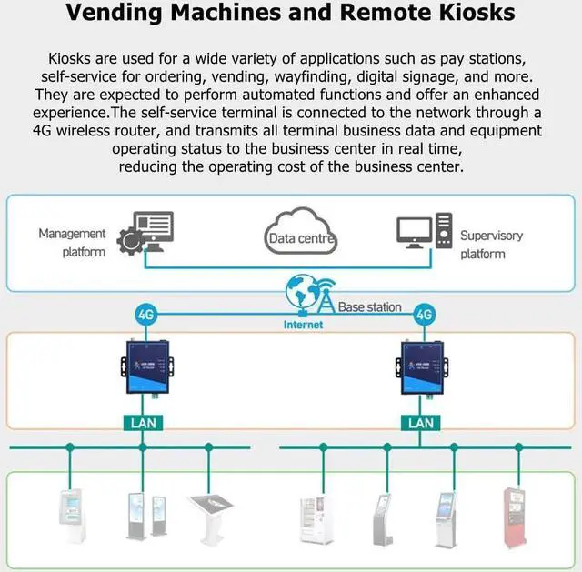 Alt view image 7 of 7 - USR-G805 4G VPN Router Mini Industrial LTE Modem 4G Cellular Router RJ45 Connector 10/100 Mbps Ethernet Port with 1 LAN Port Sim Card Slot Support 4G/3G/2G Network Firmware Update